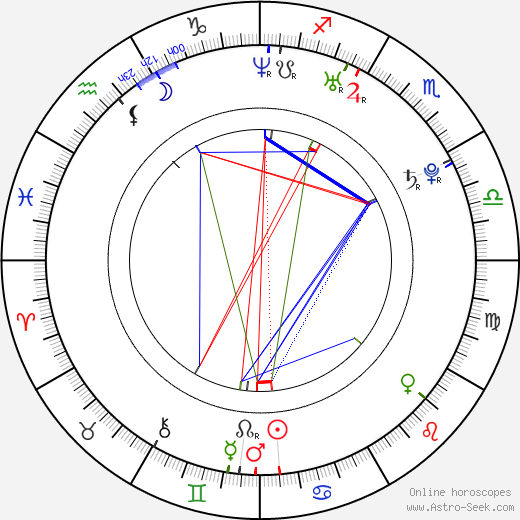 Nikola Rakocevic birth chart, Nikola Rakocevic astro natal horoscope, astrology