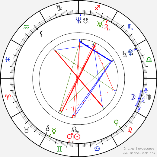 Olivia Hack birth chart, Olivia Hack astro natal horoscope, astrology