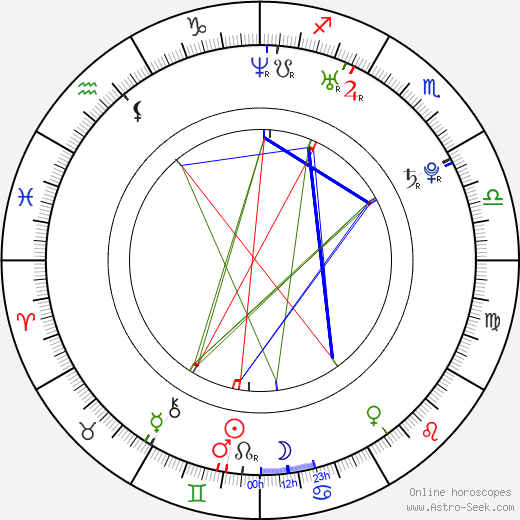Ondřej Novák birth chart, Ondřej Novák astro natal horoscope, astrology