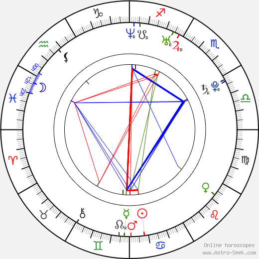 Patrick Wolf birth chart, Patrick Wolf astro natal horoscope, astrology