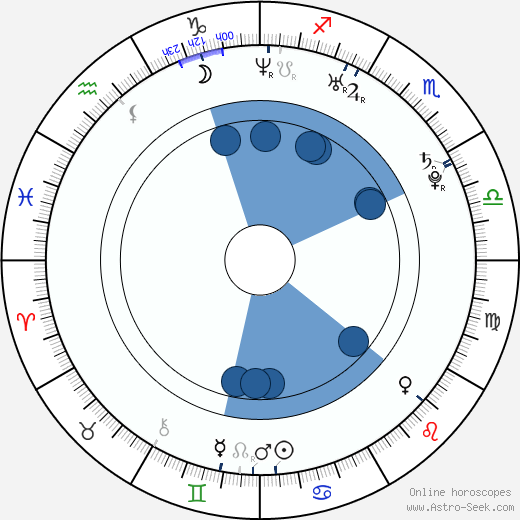 Pavel Fořt wikipedia, horoscope, astrology, instagram