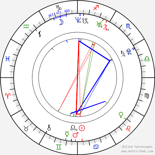 Pavel Fořt birth chart, Pavel Fořt astro natal horoscope, astrology