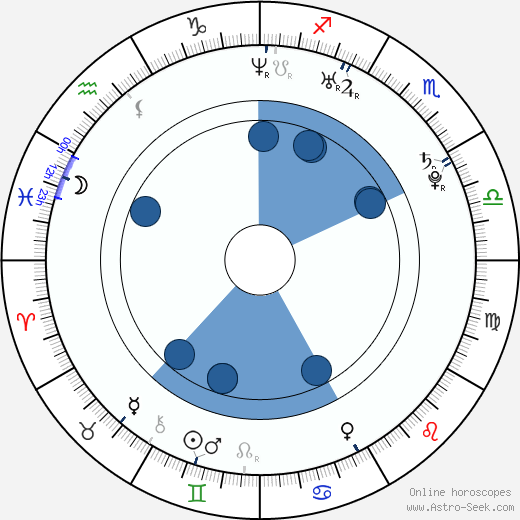 Pavel Kubera wikipedia, horoscope, astrology, instagram