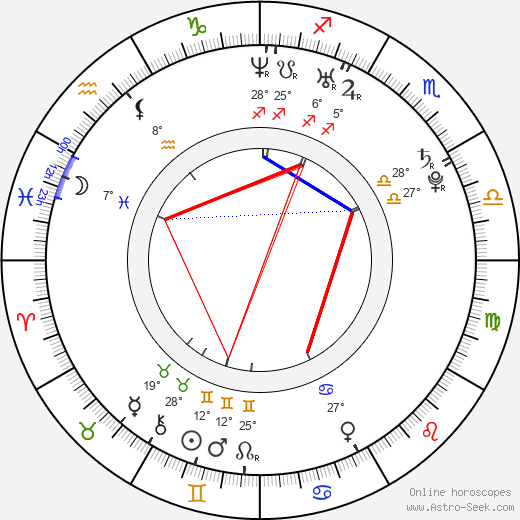 Pavel Kubera birth chart, biography, wikipedia 2024, 2025