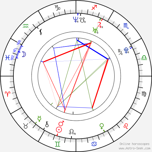 Pavel Kubera birth chart, Pavel Kubera astro natal horoscope, astrology