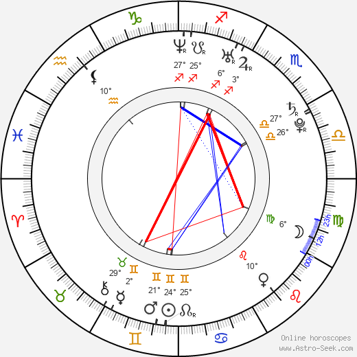 Pawel Tomaszewski birth chart, biography, wikipedia 2024, 2025