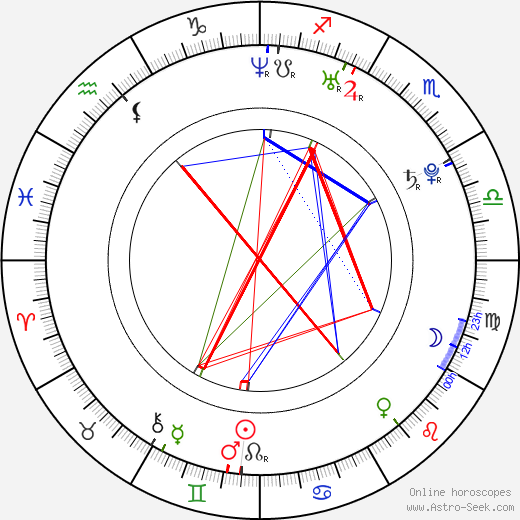 Pawel Tomaszewski birth chart, Pawel Tomaszewski astro natal horoscope, astrology