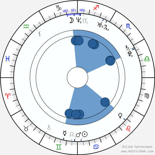 Pegah Ferydoni Oroscopo, astrologia, Segno, zodiac, Data di nascita, instagram
