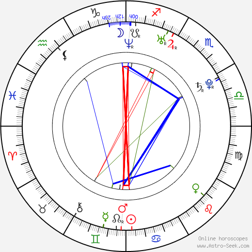 Pegah Ferydoni birth chart, Pegah Ferydoni astro natal horoscope, astrology