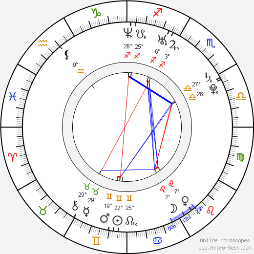 Phillip Roetter birth chart, biography, wikipedia 2023, 2024