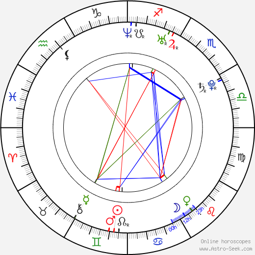 Phillip Roetter birth chart, Phillip Roetter astro natal horoscope, astrology