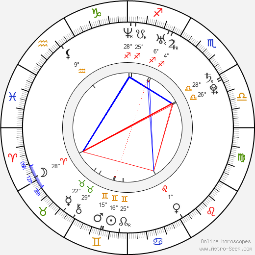 Pierre Moure birth chart, biography, wikipedia 2024, 2025
