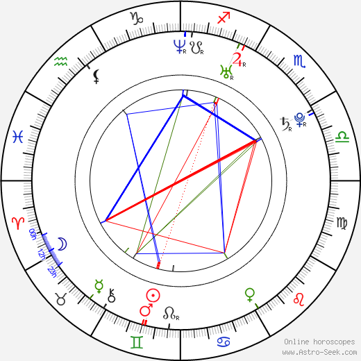 Pierre Moure birth chart, Pierre Moure astro natal horoscope, astrology