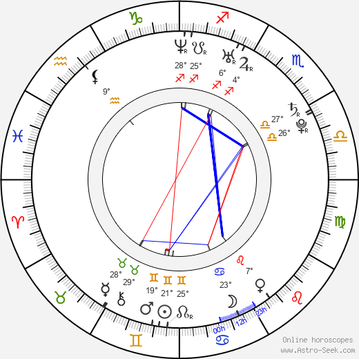 Priva birth chart, biography, wikipedia 2024, 2025
