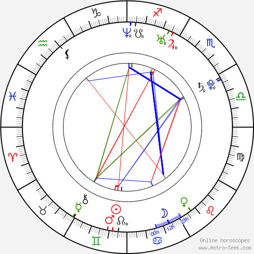 Priva birth chart, Priva astro natal horoscope, astrology