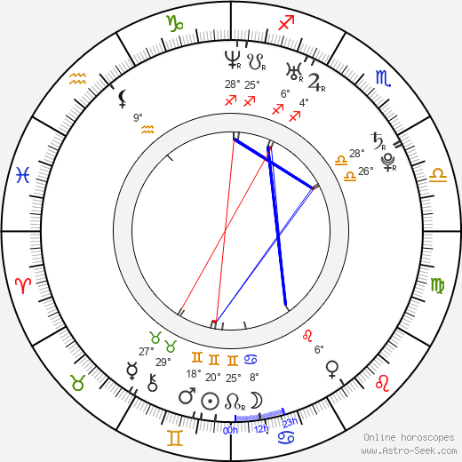 Radek Motys birth chart, biography, wikipedia 2024, 2025