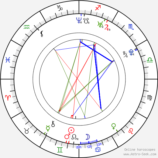 Radek Motys birth chart, Radek Motys astro natal horoscope, astrology