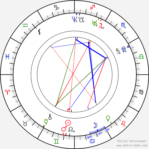 Rebeca Linares birth chart, Rebeca Linares astro natal horoscope, astrology