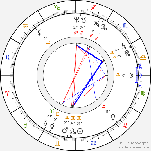 Sa Hee birth chart, biography, wikipedia 2024, 2025