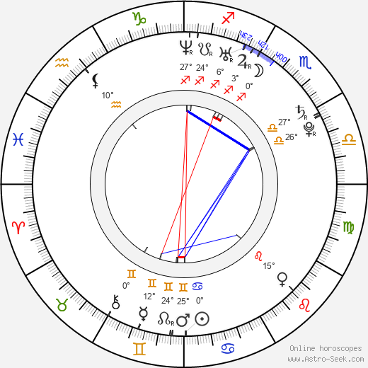 Sarah Landman birth chart, biography, wikipedia 2024, 2025