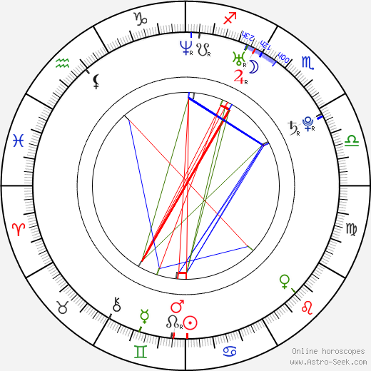 Sarah Landman birth chart, Sarah Landman astro natal horoscope, astrology