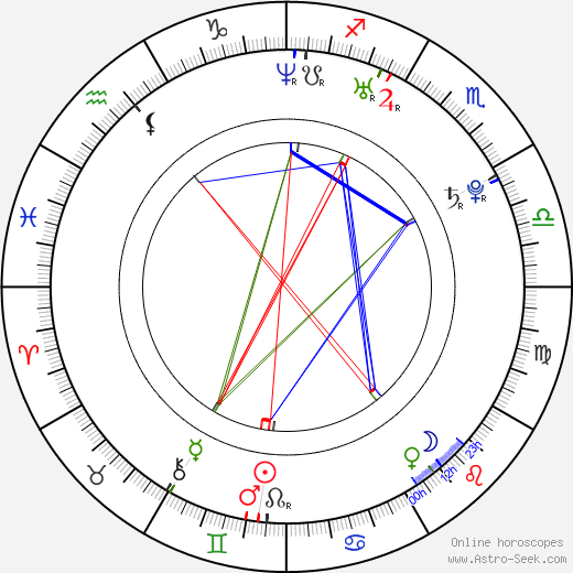 Sean Klitzner birth chart, Sean Klitzner astro natal horoscope, astrology