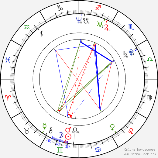 Shanna Collins birth chart, Shanna Collins astro natal horoscope, astrology