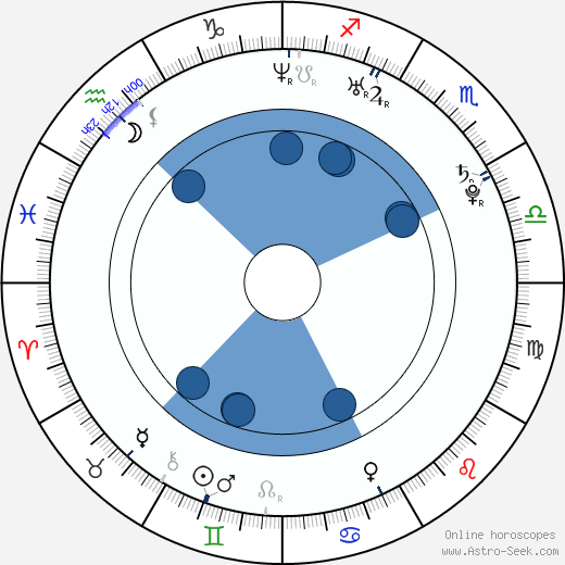 Sylvia Hoeks wikipedia, horoscope, astrology, instagram