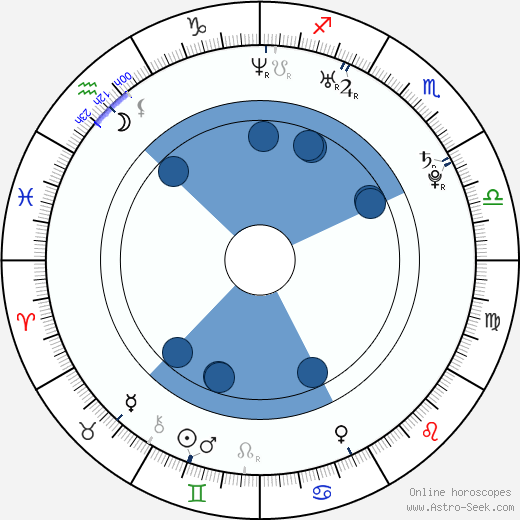 Sylvia Hoeks wikipedia, biography, birth chart, instagram Sylvia Hoeks wikipedia, horoscope, astrology, instagram