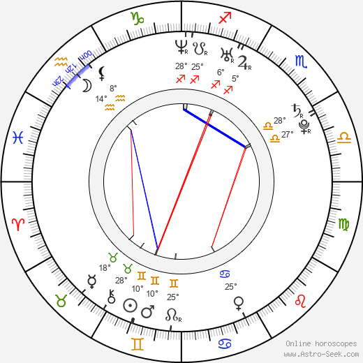 Sylvia Hoeks birth chart, biography, wikipedia 2024, 2025