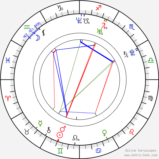 Sylvia Hoeks birth chart, Sylvia Hoeks astro natal horoscope, astrology