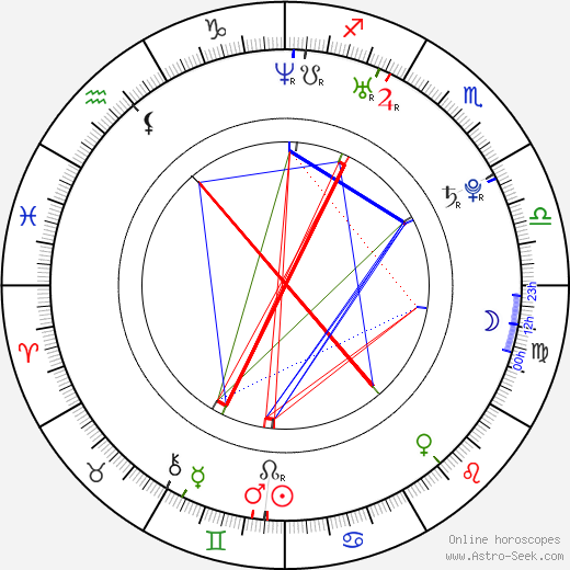 Tiffany Freisberg birth chart, Tiffany Freisberg astro natal horoscope, astrology