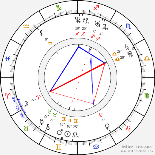 Tomáš Micka birth chart, biography, wikipedia 2024, 2025