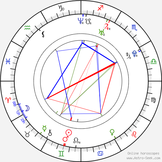 Tomáš Micka birth chart, Tomáš Micka astro natal horoscope, astrology
