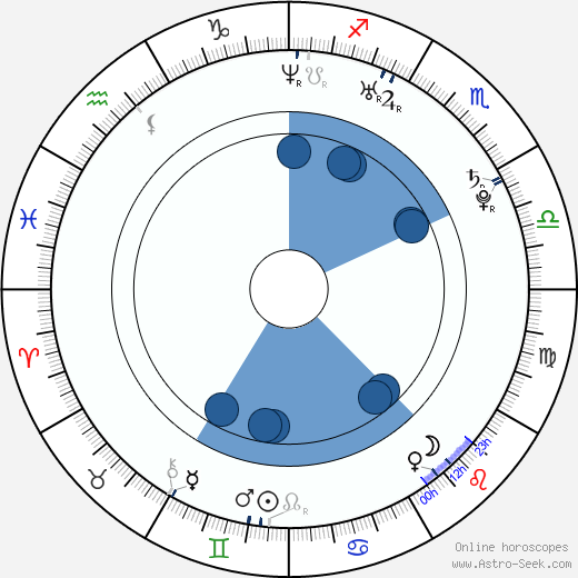 Torrance Coombs Oroscopo, astrologia, Segno, zodiac, Data di nascita, instagram