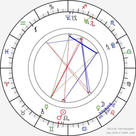 Torrance Coombs birth chart, Torrance Coombs astro natal horoscope, astrology