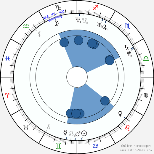 Vili Fualaau horoscope, astrology, sign, zodiac, date of birth, instagram
