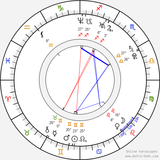 Viva Bianca birth chart, biography, wikipedia 2024, 2025