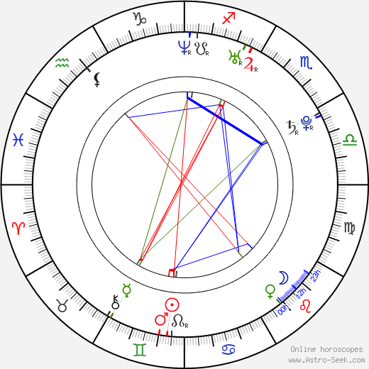 Viva Bianca birth chart, Viva Bianca astro natal horoscope, astrology