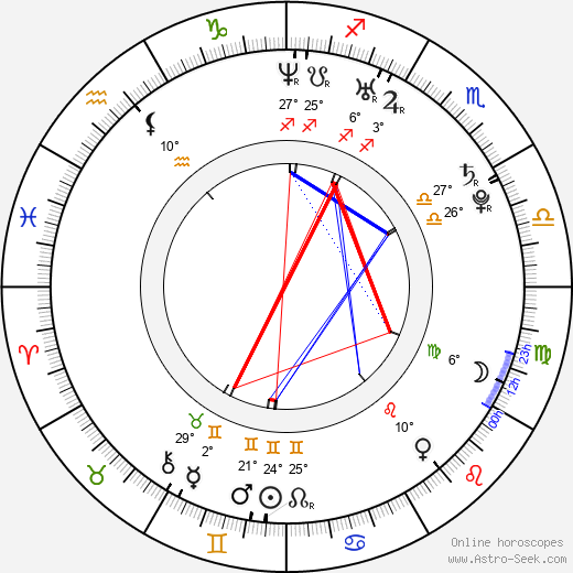 Vojtěch Záveský birth chart, biography, wikipedia 2024, 2025