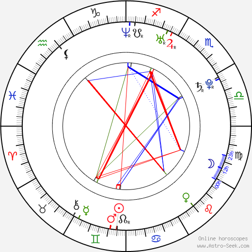 Vojtěch Záveský birth chart, Vojtěch Záveský astro natal horoscope, astrology