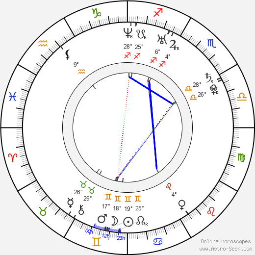 Yozoh birth chart, biography, wikipedia 2024, 2025