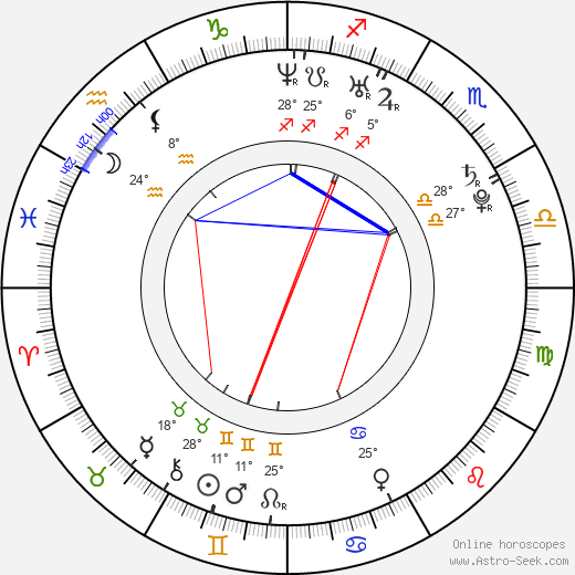 Yuliya Snigir birth chart, biography, wikipedia 2024, 2025