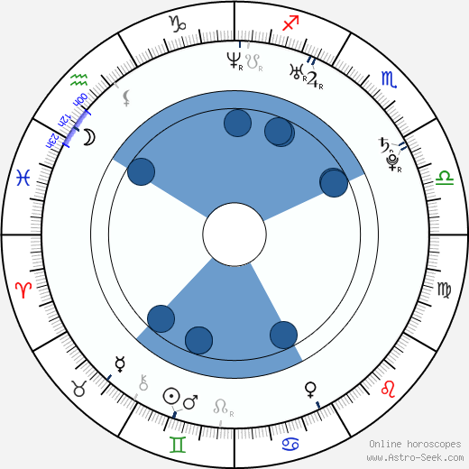 Zack Hemsey wikipedia, horoscope, astrology, instagram