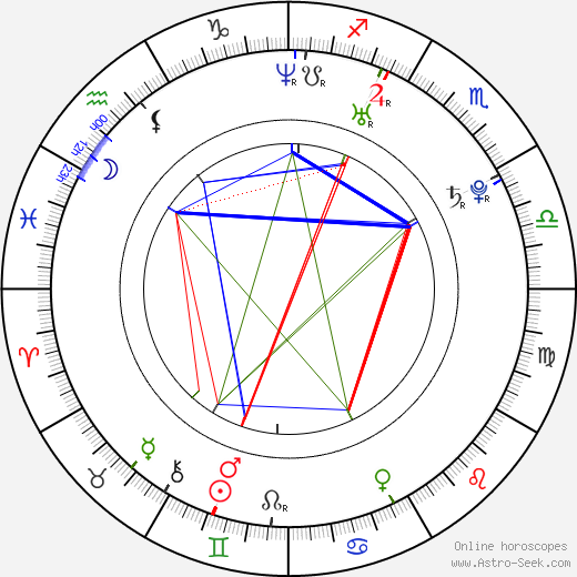 Zack Hemsey birth chart, Zack Hemsey astro natal horoscope, astrology