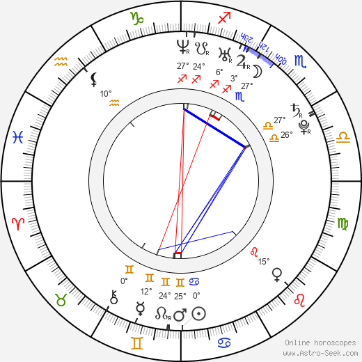 Zuzanna Grabowska birth chart, biography, wikipedia 2024, 2025