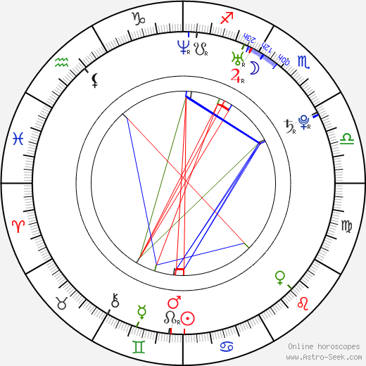 Zuzanna Grabowska birth chart, Zuzanna Grabowska astro natal horoscope, astrology