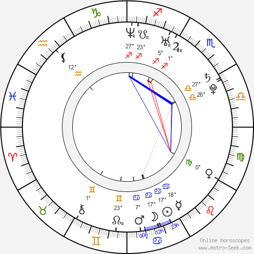 Aik Karapetian birth chart, biography, wikipedia 2024, 2025