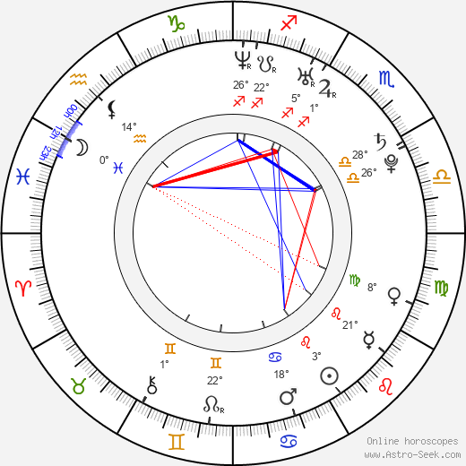 Aleš Liemann birth chart, biography, wikipedia 2024, 2025