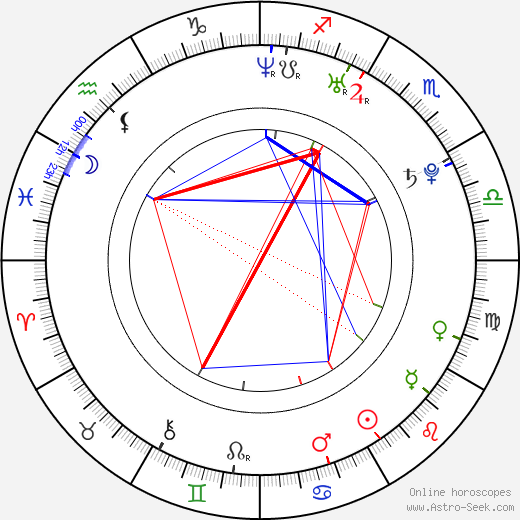 Aleš Liemann birth chart, Aleš Liemann astro natal horoscope, astrology